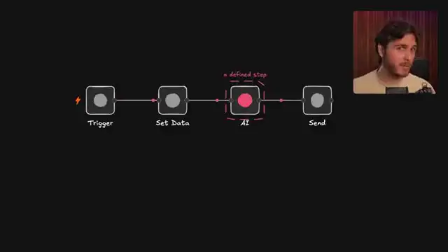 n8n official demo